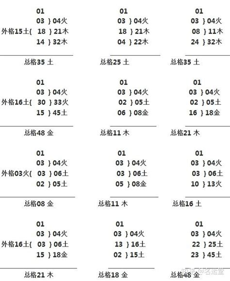 姓名三才五格|取名必备表格：三才五格最佳配置表